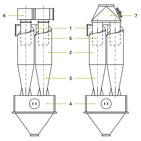 Елементи конструкції циклона ЦН-15